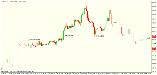Forex avoid trapped